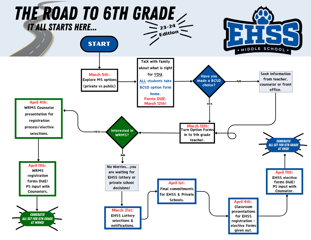 English roadmap