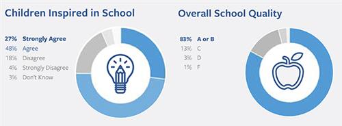 Survey Results 