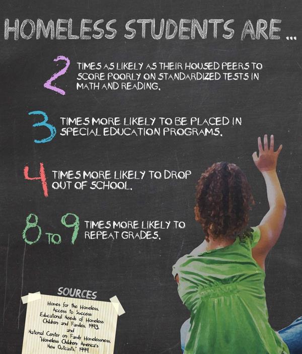 homeless students homeless students