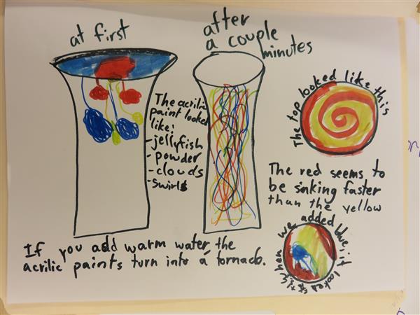 This is an image of a student's sketchbook. The image shows the student's illustrated notes during a color mixing lesson.